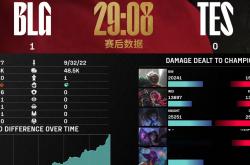开云体育在线-BLG绝杀LGD，Huni统治全场