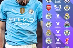 开云体育登录-阿森纳险胜曼城，阿拉巴统治全场