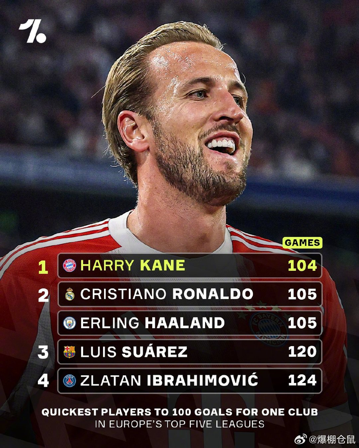 英格兰险胜德国,哈里·凯恩打破历史纪录 英格兰险胜德国,哈里·凯恩打破历史纪录