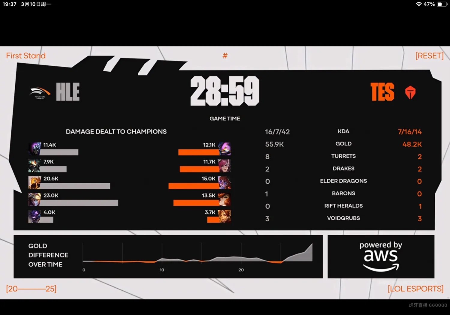 TES轻取HLE，Viper关键制胜的简单介绍
