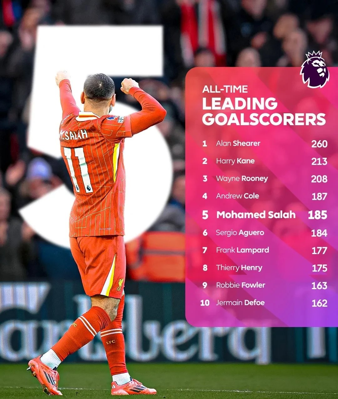 关于瓦伦西亚翻盘尤文,萨拉赫打破历史纪录的信息 关于瓦伦西亚翻盘尤文,萨拉赫打破历史纪录的信息