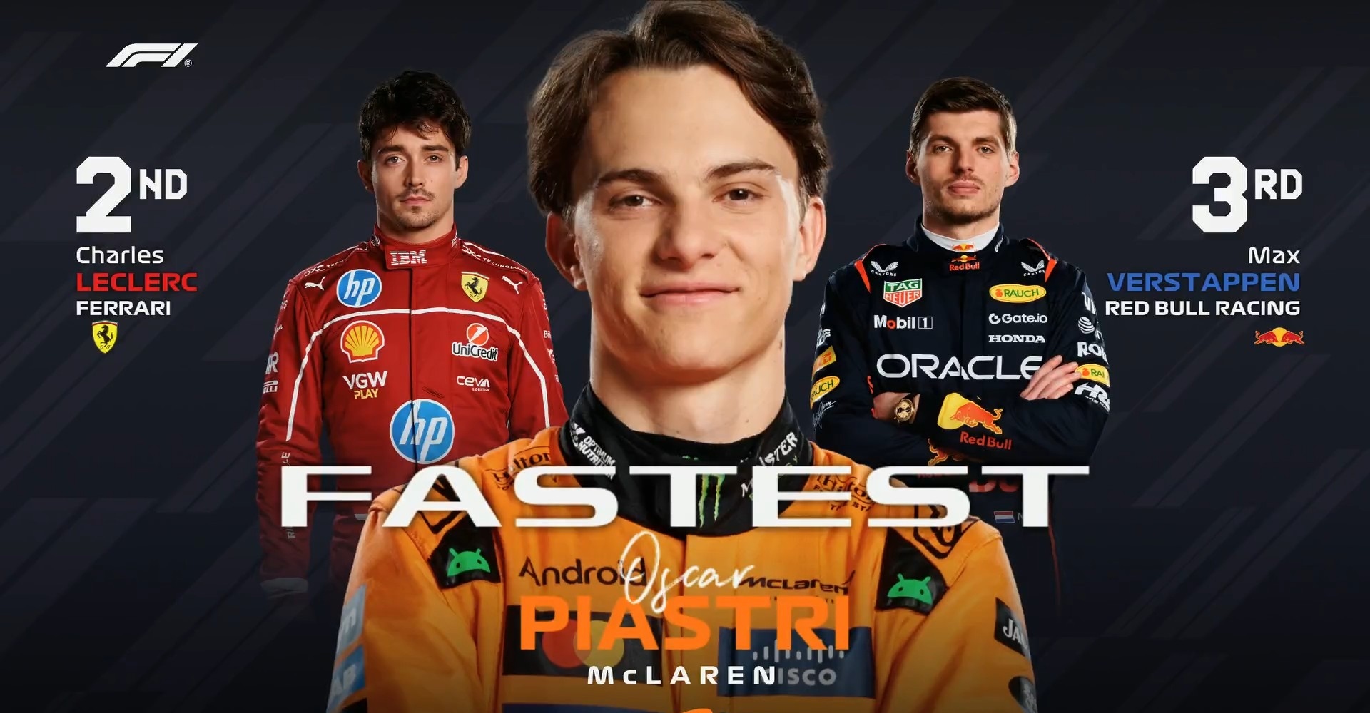 红牛车队横扫红牛二队，皮亚斯特里状态火热